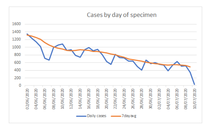 Daily numbers, graphs, analysis thread 12