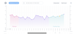 BBT chart help please