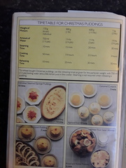 Prestige Pressure Cooker - how to use