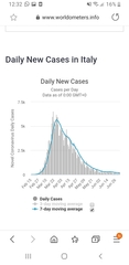 Israel's cases looks worrying