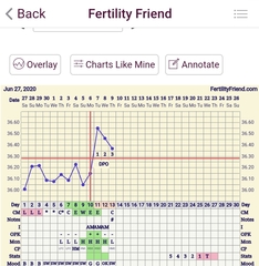 Penguin huddle 🐧🐧🐧 TTC after pregnancy loss - Thread 35 - time for some sticky BFP's