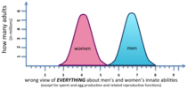 A question for Transmen and Transwomen