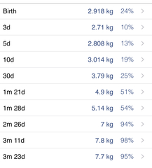 16 week old baby weight with centiles