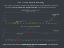 high cases in the US may be a good thing ........ despite the hysteria