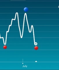 Tracking your cycle and possible BFP using RHR - part 2