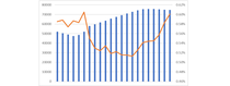 Daily numbers, graphs, analysis thread 13