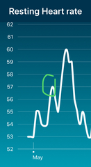 Tracking your cycle and possible BFP using RHR - part 2