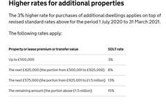 Stamp duty