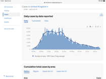 Daily numbers, graphs, analysis thread 12