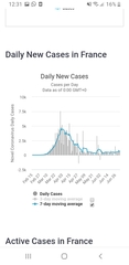 Israel's cases looks worrying