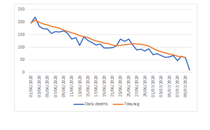 Daily numbers, graphs, analysis thread 12