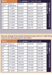 To be outraged that prison officers get a 4k bonus for Covid overtime, while NHS staff have got nothing?