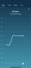 Tracking your cycle and possible bfp with rhr on Fitbit.