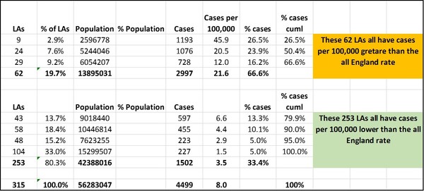 Daily numbers, graphs, analysis thread 13