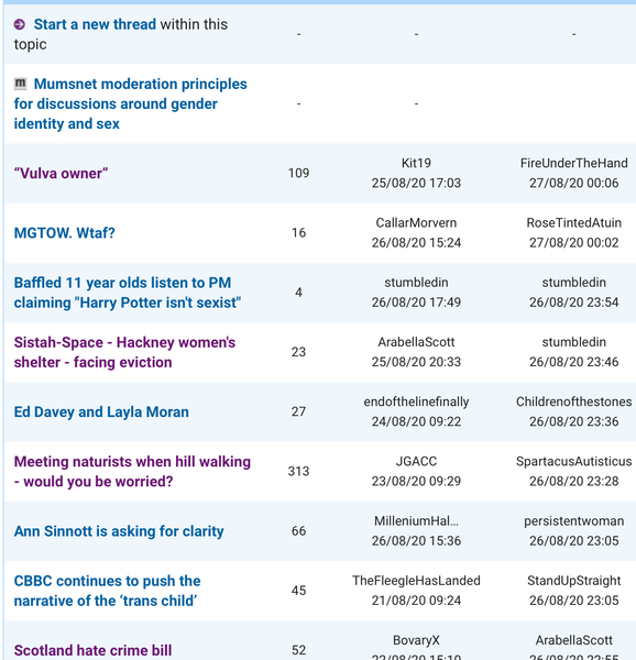 Bunbury's guide to community disruptors part 5