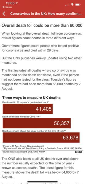 Why are we not mentioning the CV death numbers anymore?