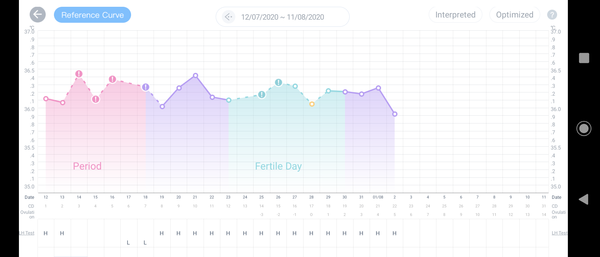 Early testing / symptom spotters anonymous continued...