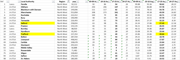 Daily numbers, graphs, analysis thread 16