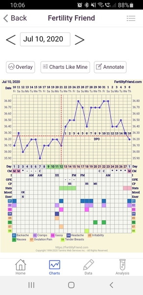 Preconception planning - anyone want to join?