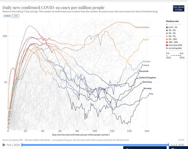 Daily numbers, graphs, analysis thread 14