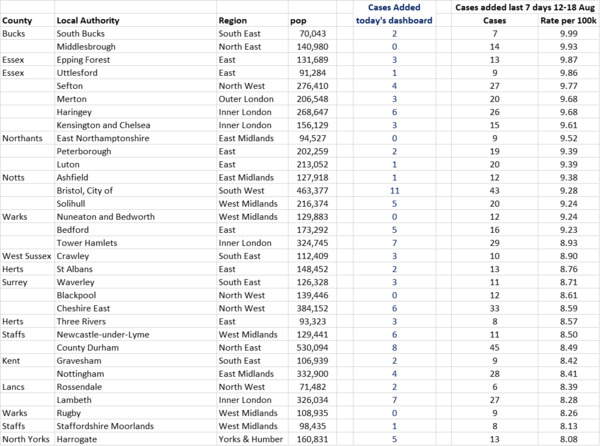 Daily numbers, graphs, analysis thread 15
