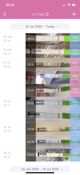 Tracking your cycle and possible BFP using RHR - part 2