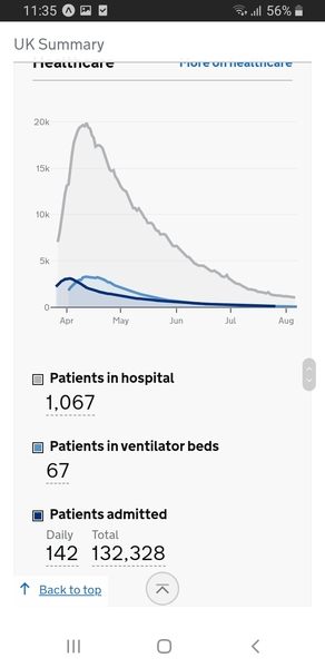 If you work in a COVID HOSPITAL WARD - how busy are you?