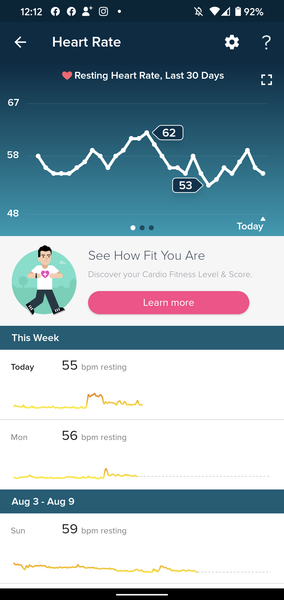 Tracking your cycle and possible BFP using RHR - part 2