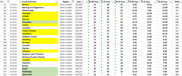 Daily numbers, graphs, analysis thread 15