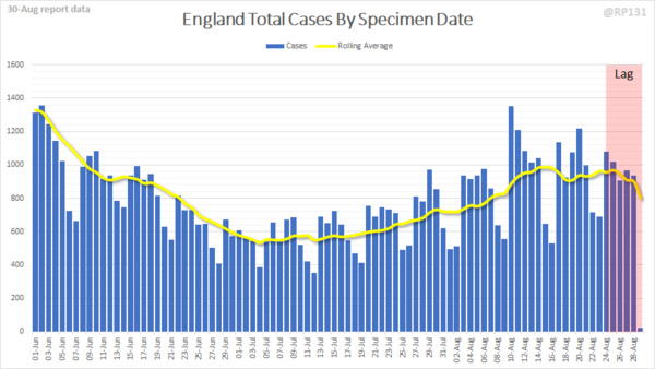 Daily numbers, graphs, analysis thread 16