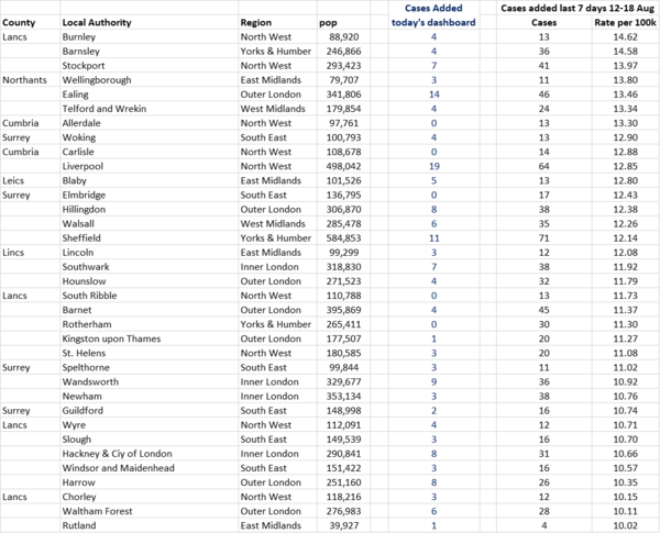 Daily numbers, graphs, analysis thread 15