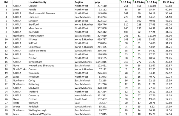 Daily numbers, graphs, analysis thread 15