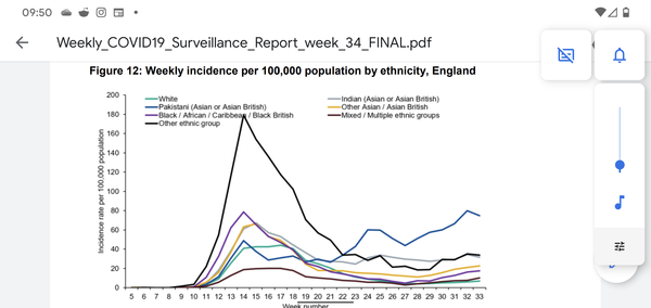 Since R is 0.9-1.1 in England...