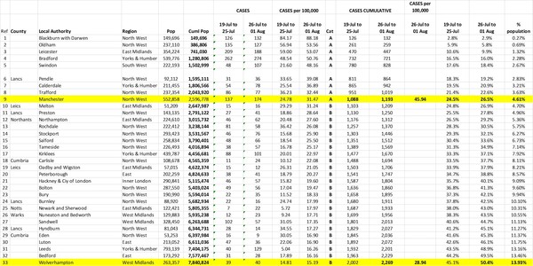 Daily numbers, graphs, analysis thread 13