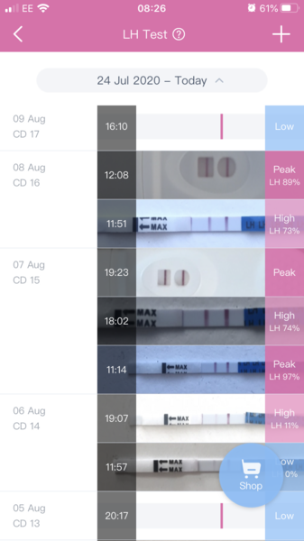 OPK peak, when to DTD
