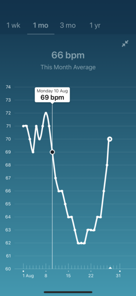 Tracking your cycle and possible BFP using RHR - part 3