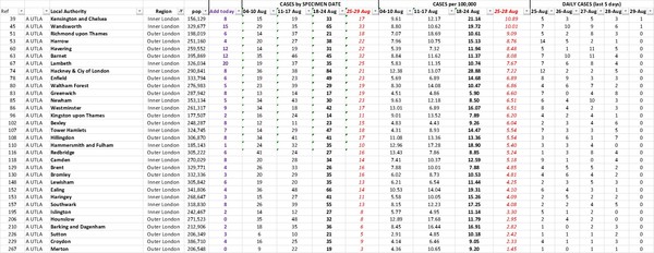 Daily numbers, graphs, analysis thread 16