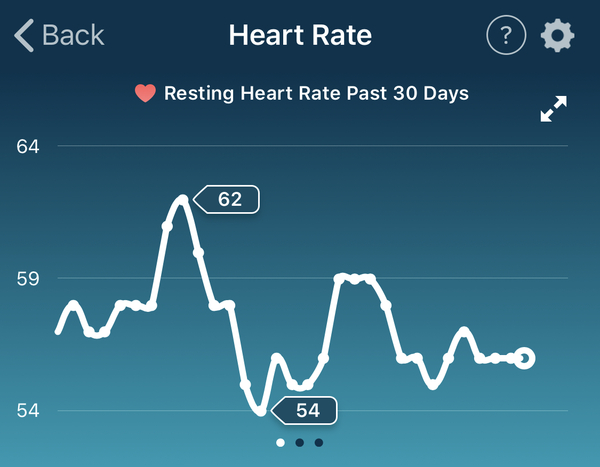 Tracking your cycle and possible BFP using RHR - part 2
