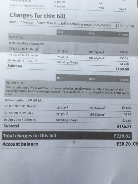 What is your water bill and usage?