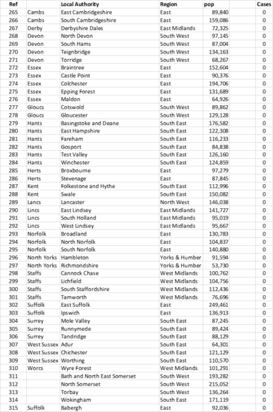 Daily numbers, graphs, analysis thread 15
