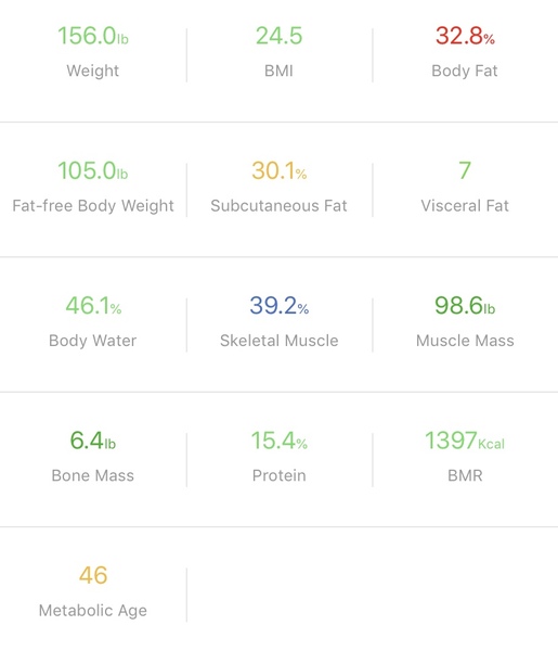 Blood Sugar Diet & Fast 800 Thread 21