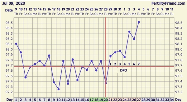 BBT still above coverline after bleed. Help?