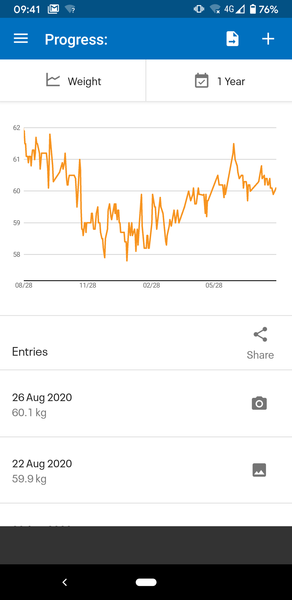 LOSE IT! August 2020