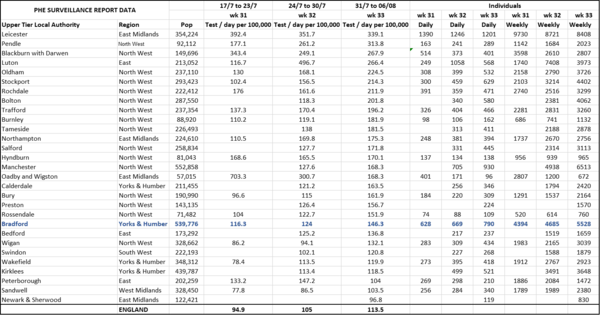 Daily numbers, graphs, analysis thread 15
