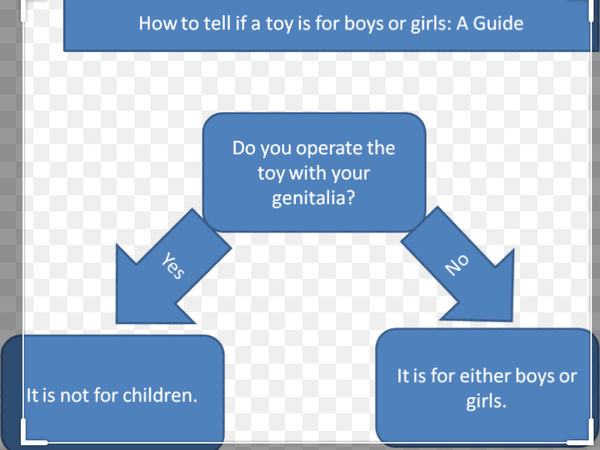 My sons dad wants him to stop playing with "girl"toys.