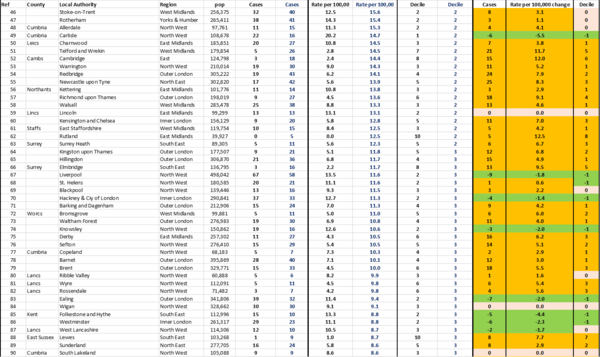 Daily numbers, graphs, analysis thread 15