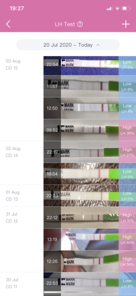 Tracking your cycle and possible BFP using RHR - part 2