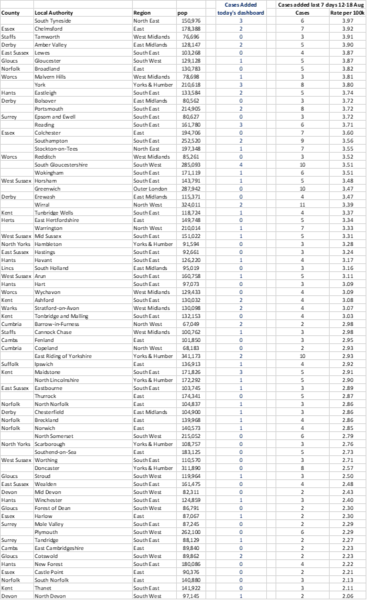 Daily numbers, graphs, analysis thread 15