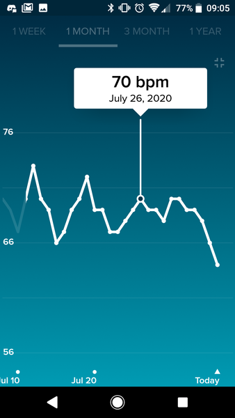Tracking your cycle and possible BFP using RHR - part 2