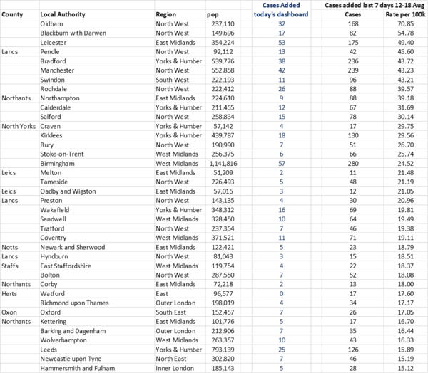 Daily numbers, graphs, analysis thread 15